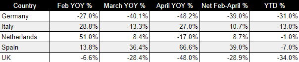 Top EU Markets Feb-April