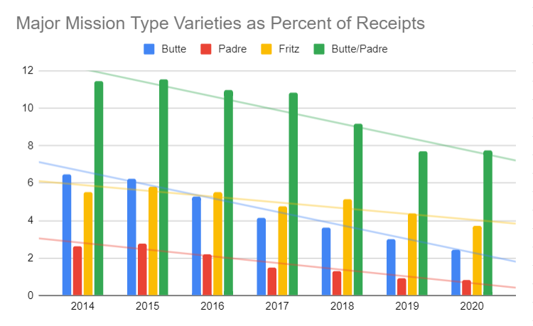 spotify receipt trend