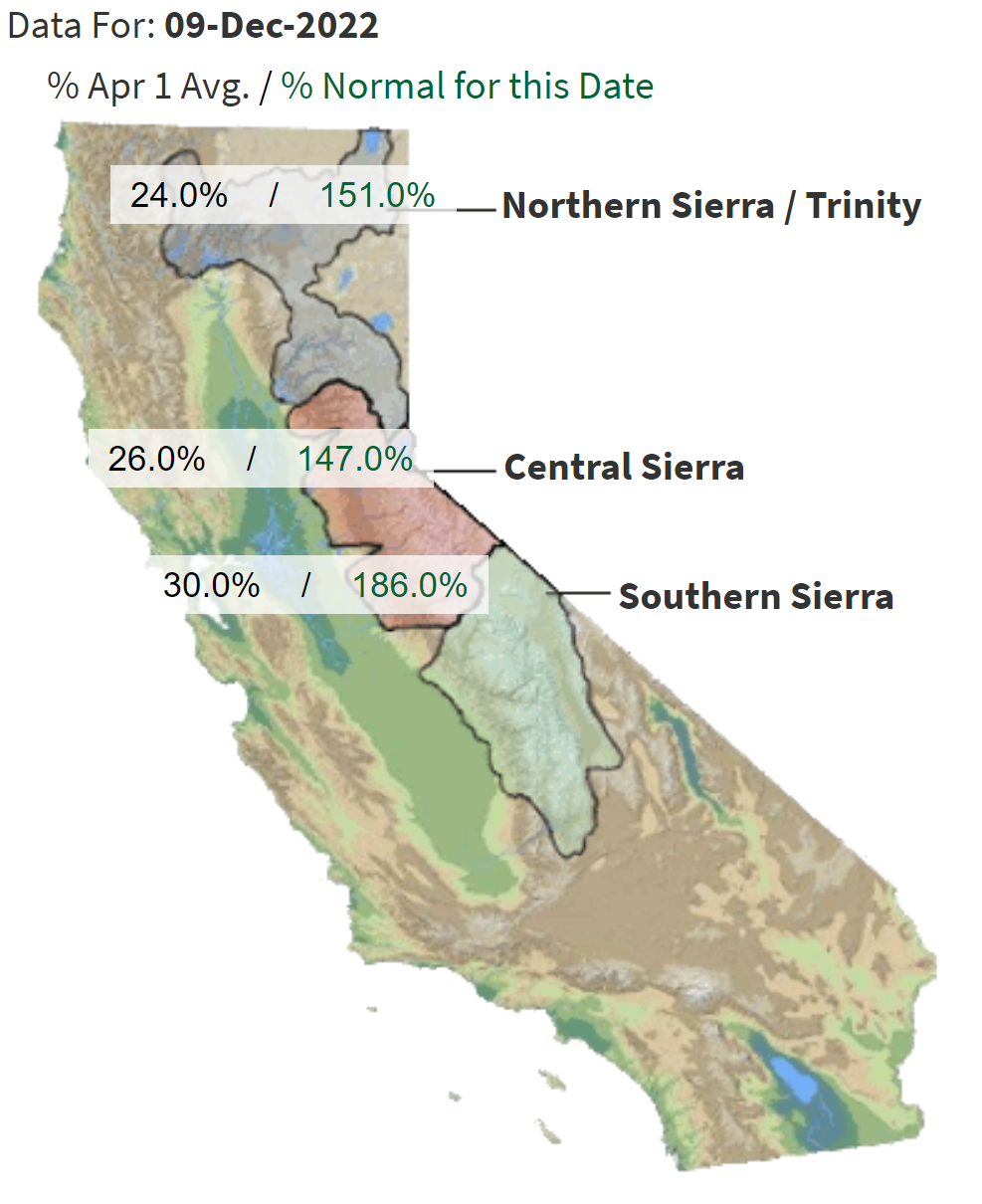 California Snowpack Dec 9 2022